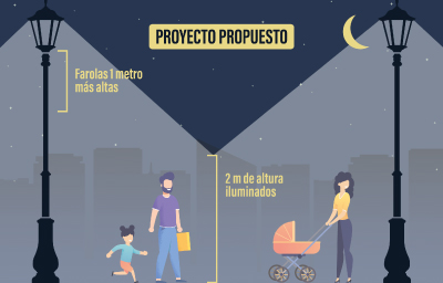 La proposta de millora de l'enllumenat públic de Paterna inclou l'elevació de l'altura dels fanals de La Canyada